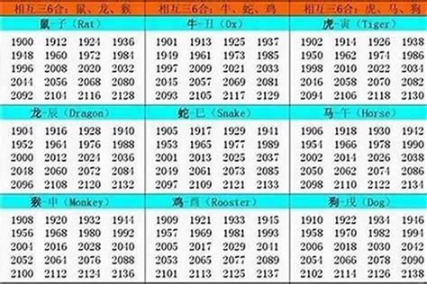 1994年屬什麼生肖|1994出生属什么生肖查询，1994多大年龄，1994今年几岁